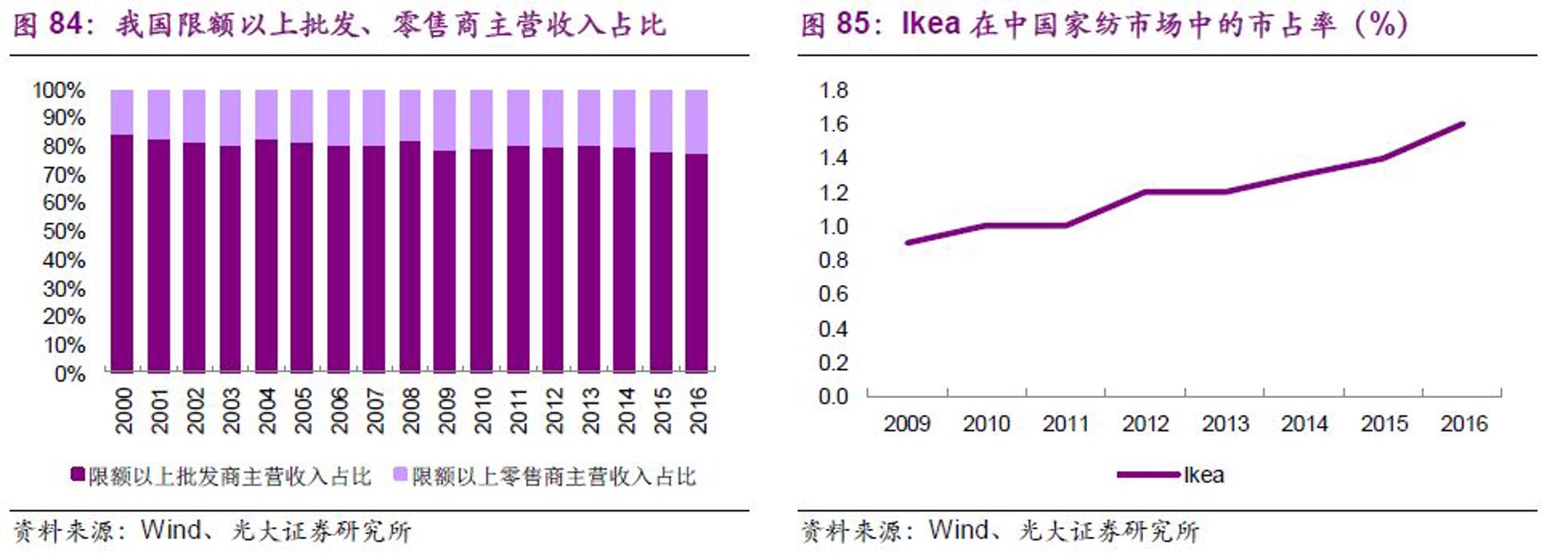 金娜琳商贸